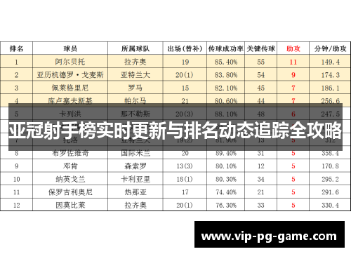 亚冠射手榜实时更新与排名动态追踪全攻略