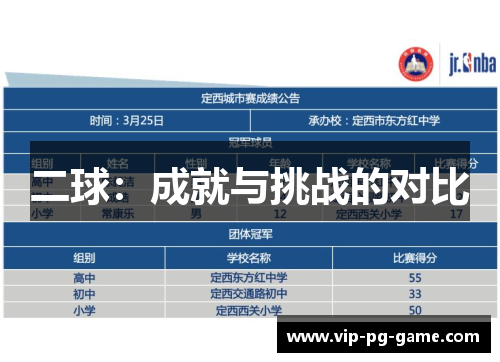 二球：成就与挑战的对比