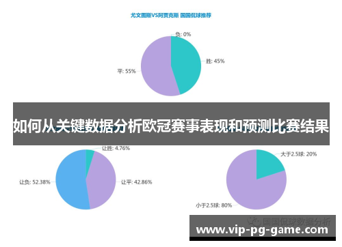 如何从关键数据分析欧冠赛事表现和预测比赛结果