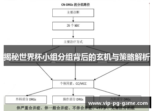 揭秘世界杯小组分组背后的玄机与策略解析