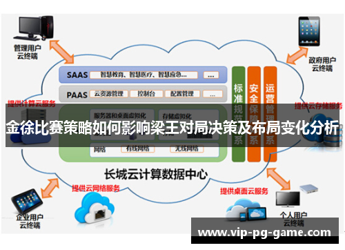 金徐比赛策略如何影响梁王对局决策及布局变化分析
