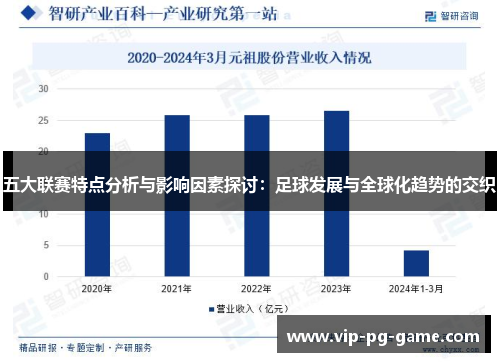 五大联赛特点分析与影响因素探讨：足球发展与全球化趋势的交织