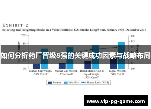 如何分析药厂晋级8强的关键成功因素与战略布局