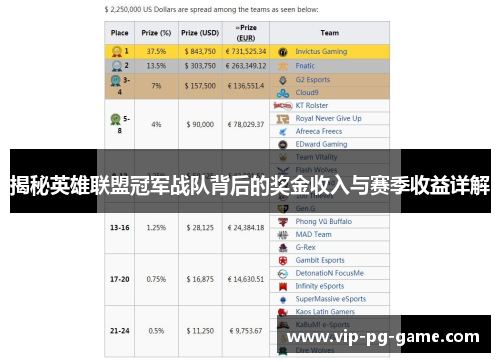 揭秘英雄联盟冠军战队背后的奖金收入与赛季收益详解 揭秘英雄联盟冠军战队背后的奖金收入与赛季收益详解