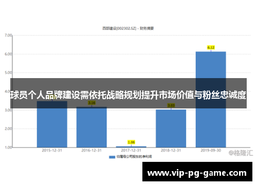 球员个人品牌建设需依托战略规划提升市场价值与粉丝忠诚度