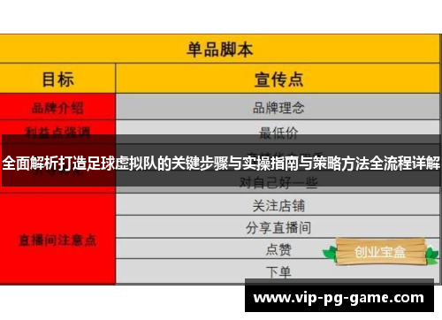 全面解析打造足球虚拟队的关键步骤与实操指南与策略方法全流程详解 全面解析打造足球虚拟队的关键步骤与实操指南与策略方法全流程详解