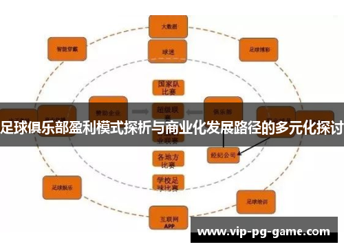 足球俱乐部盈利模式探析与商业化发展路径的多元化探讨 足球俱乐部盈利模式探析与商业化发展路径的多元化探讨