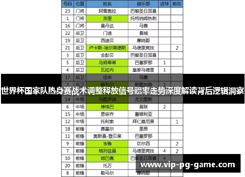 世界杯国家队热身赛战术调整释放信号赔率走势深度解读背后逻辑洞察